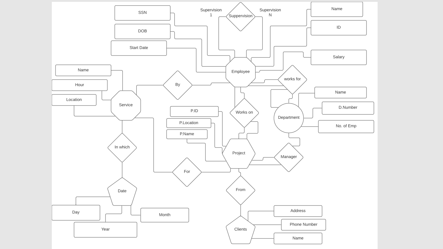 use the above ER diagram to answer those question | Chegg.com