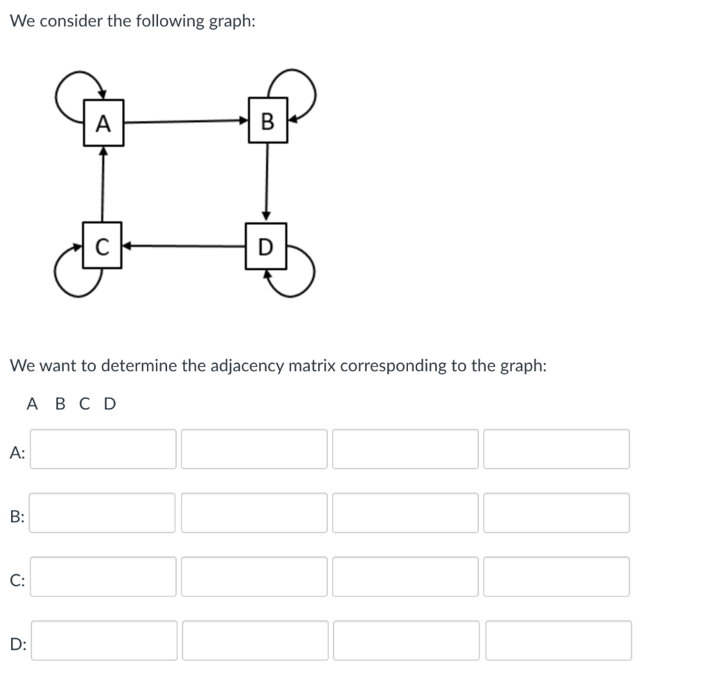 Solved We consider the following graph: A B с We want to | Chegg.com