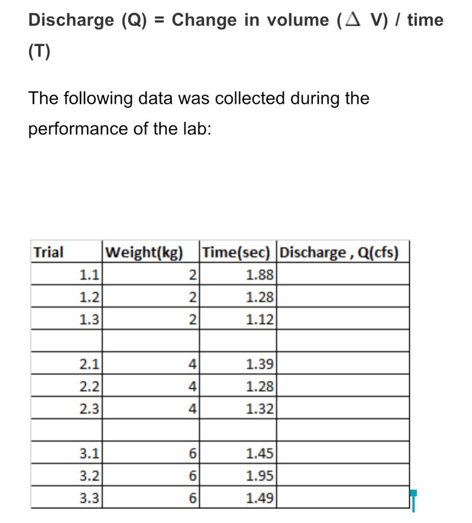 Solved 1.0 Introduction: Specific volume of water that is | Chegg.com