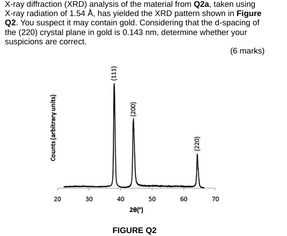 Solved X-ray diffraction (XRD) analysis of the material from Solved X-ray diffraction (XRD) analysis of the material from