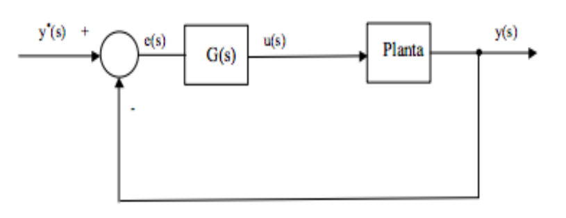 Let the control system be shown in | Chegg.com