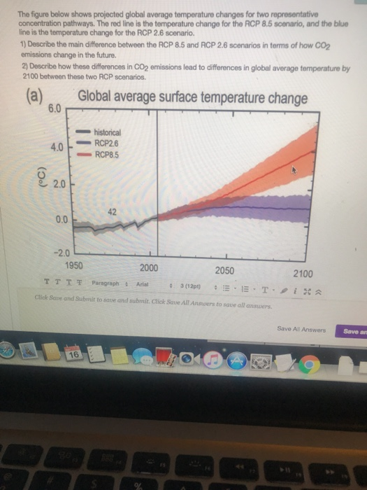 Solved The figure below shows projected global average | Chegg.com