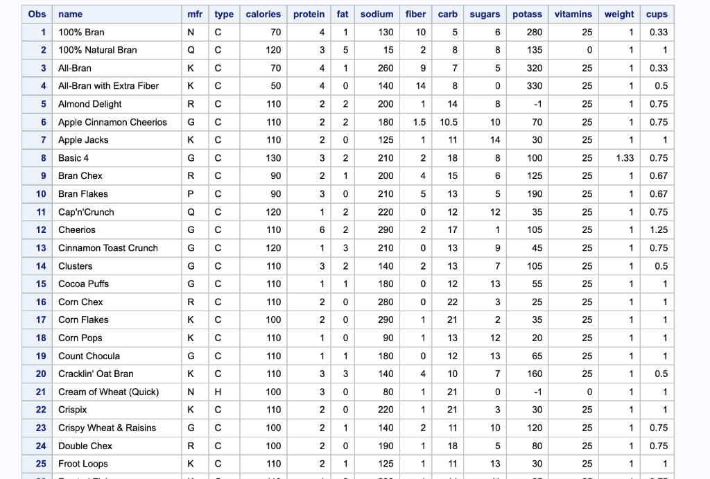 2. Use the cereal data set created in Exercise 1.