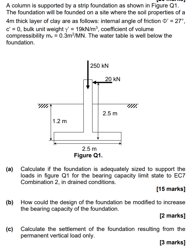 A column is supported by a strip foundation as shown | Chegg.com