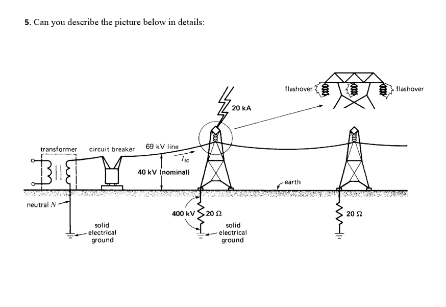 Solved 5. Can you describe the picture below in details: | Chegg.com