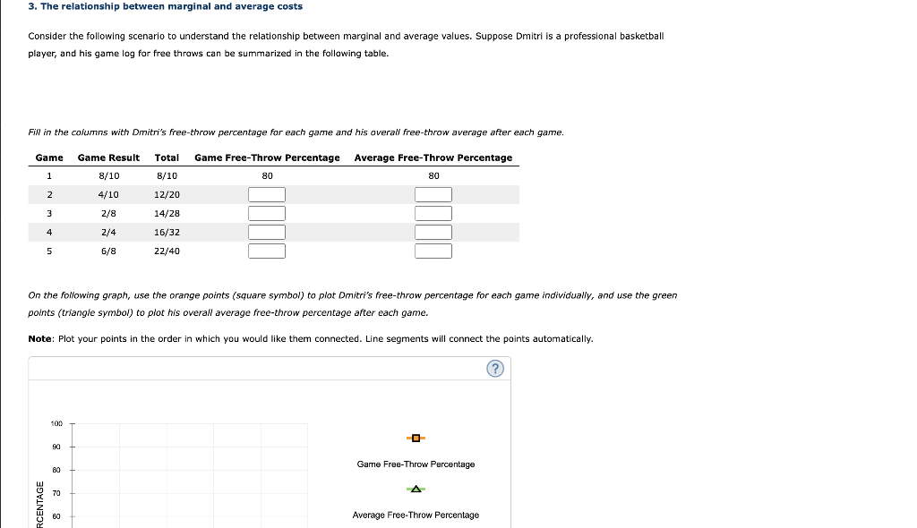 Solved 100 O 90 Game FreeThrow Percentage 80 A 70。 60