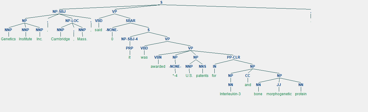 Solved Prasing what is the dependency parse tree for | Chegg.com