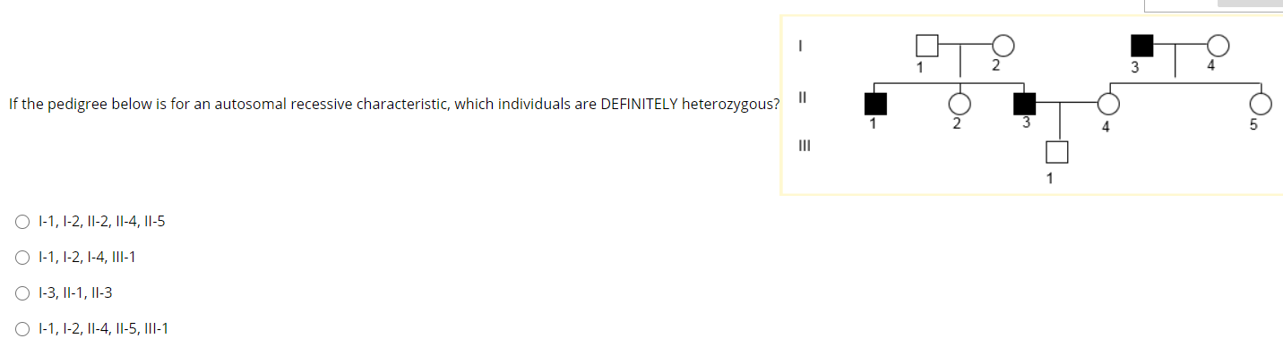 Solved I 1 2 II If the pedigree below is for an autosomal | Chegg.com