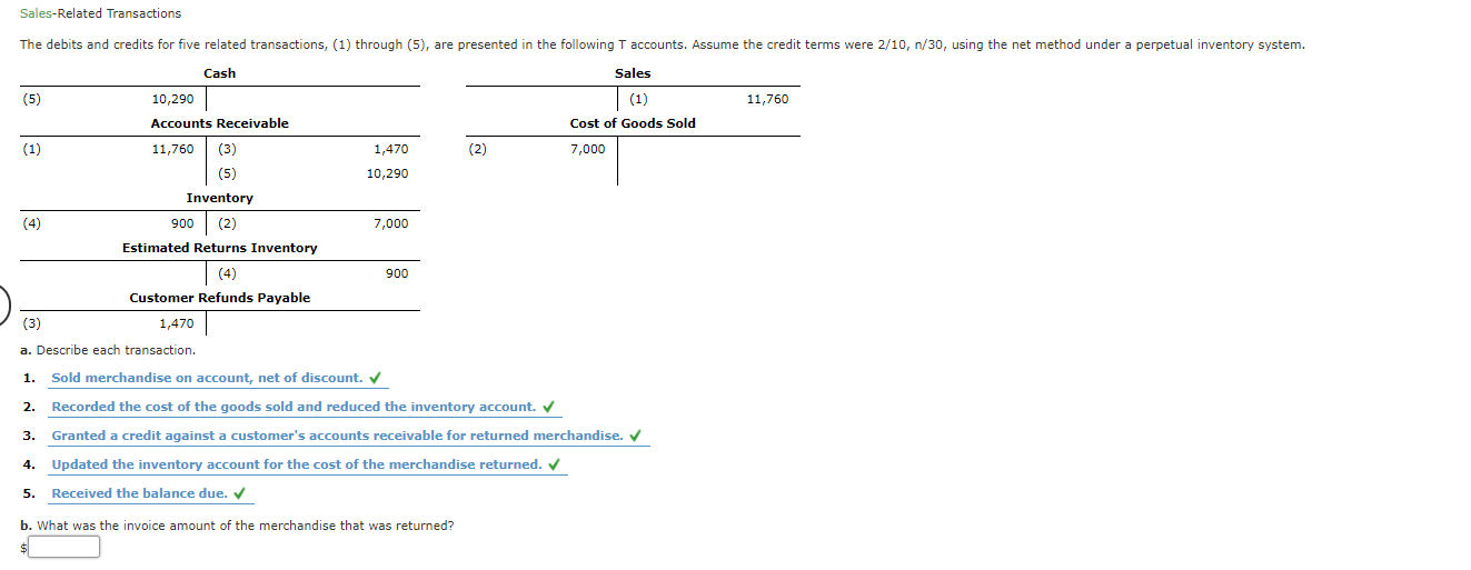 Solved Sales-Related Transactions The debits and credits for | Chegg.com