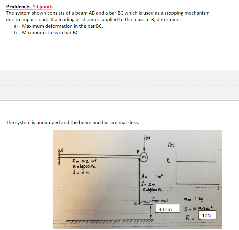 Solved Problem 5- 10 Points The System Shown Consists Of A | Chegg.com