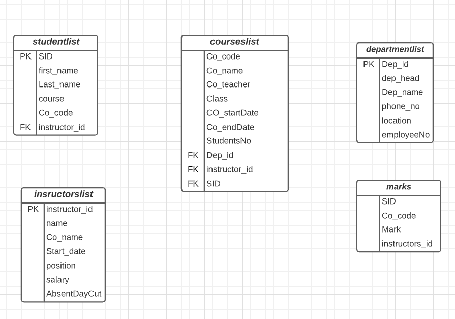 solved-the-senario-a-college-contains-many-departments-chegg