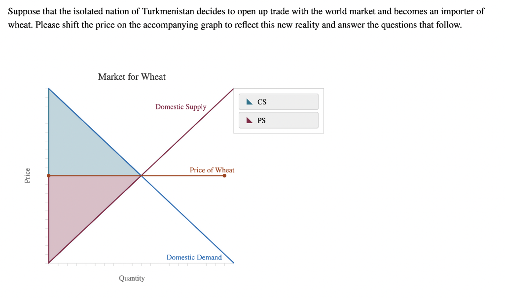 solved-after-opening-up-trade-domestic-consumer-chegg