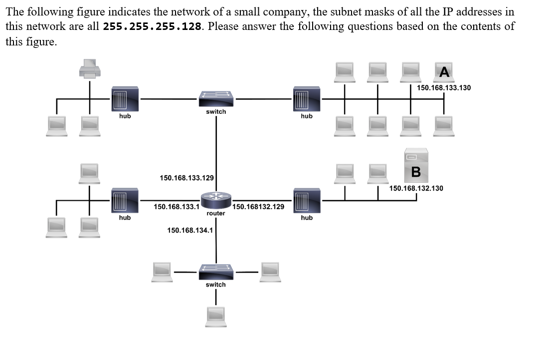 Solved The following figure indicates the network of a small | Chegg.com