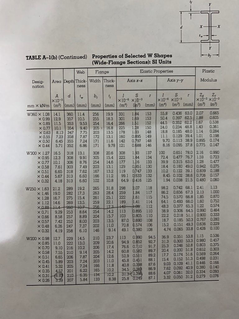 Solved IX TABLE A-1(b) (Continued) Properties of Selected W | Chegg.com