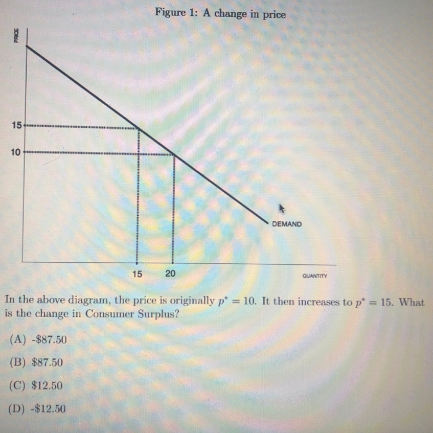 Solved Figure 1: A change in price PRICE 15 DEMAND 15 20 | Chegg.com
