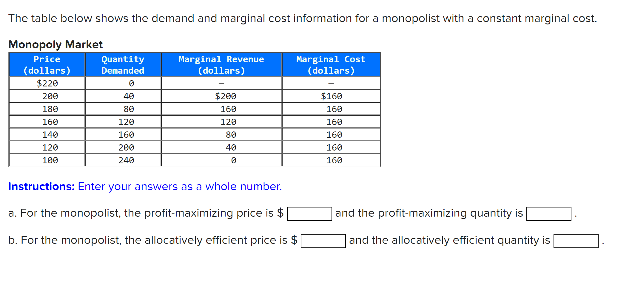 Solved The Table Below Shows The Demand And Marginal Cost | Chegg.com