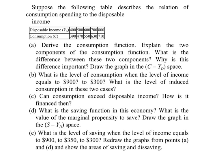 Solved Suppose The Following Table Describes The Relation Of | Chegg.com