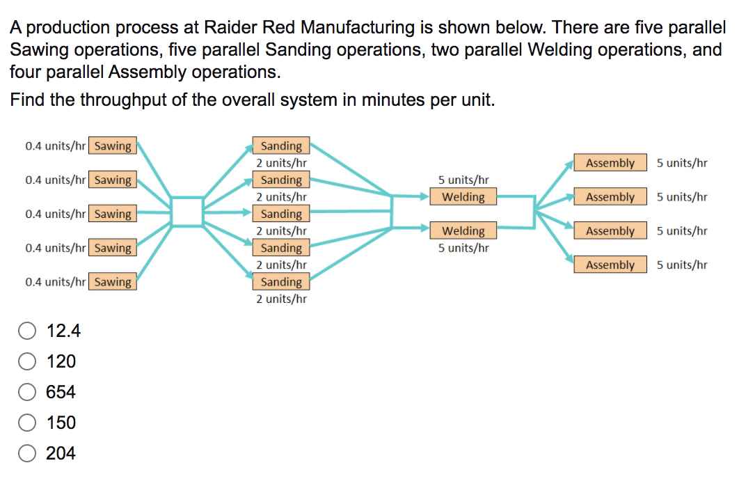 Solved A production process at Raider Red Manufacturing is | Chegg.com