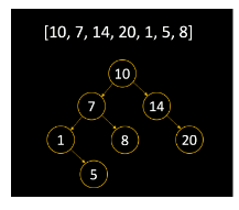 Solved Write a Java program to implement a given binary | Chegg.com