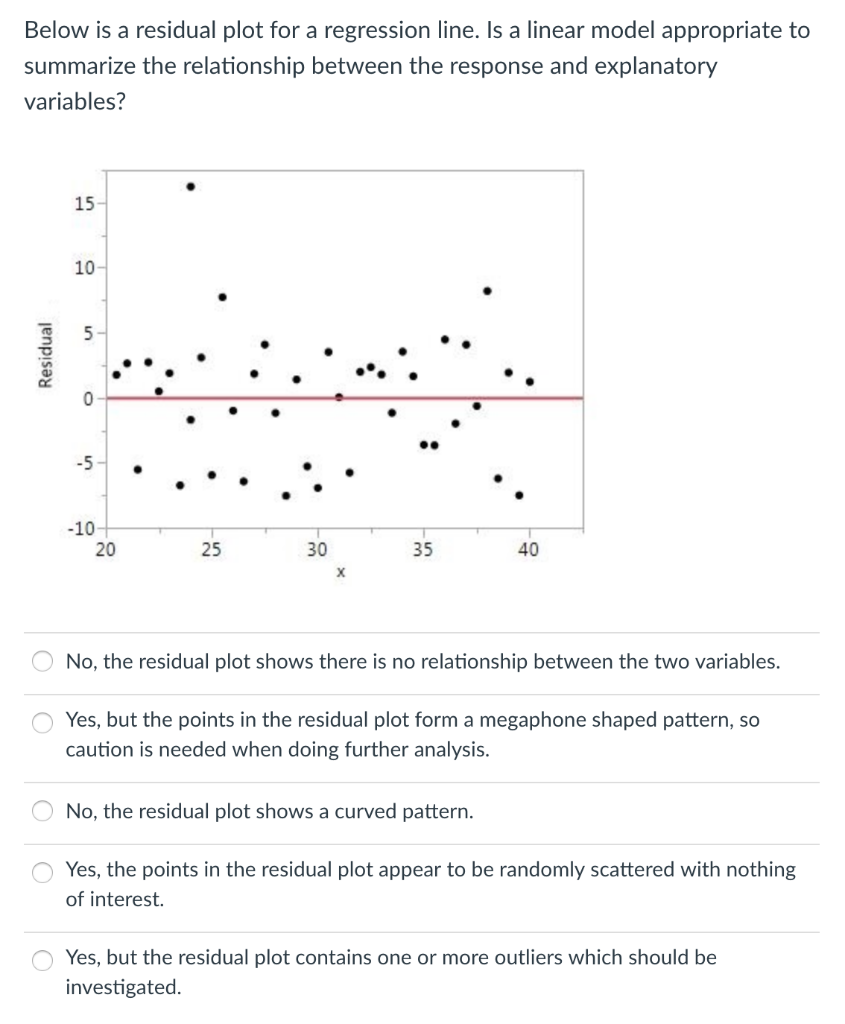 Solved Below is a residual plot for a regression line. Is a | Chegg.com