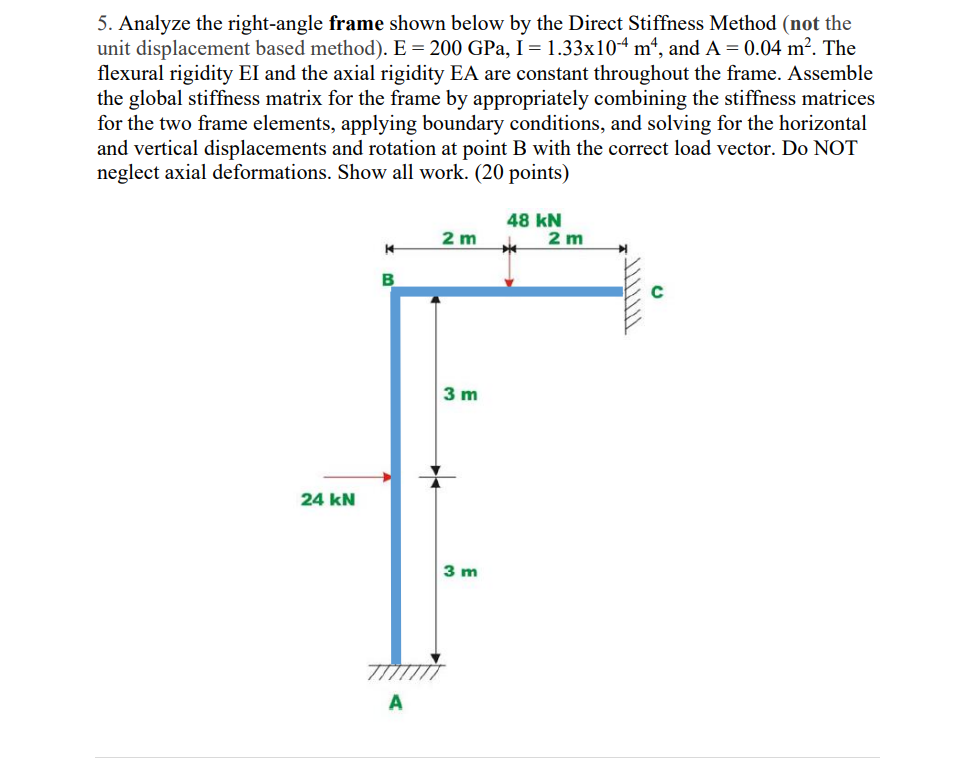Solved 5. Analyze the right-angle frame shown below by the | Chegg.com
