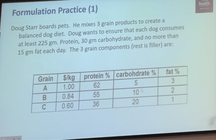 Solved Formulation Practice (1) Smith Doug Starr boards | Chegg.com