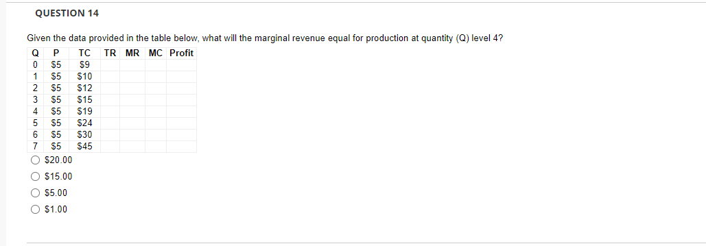 Solved QUESTION 14 Given the data provided in the table | Chegg.com