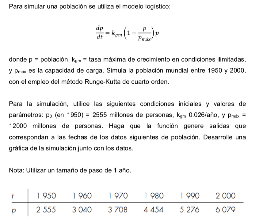 Para simular una población se utiliza el modelo 