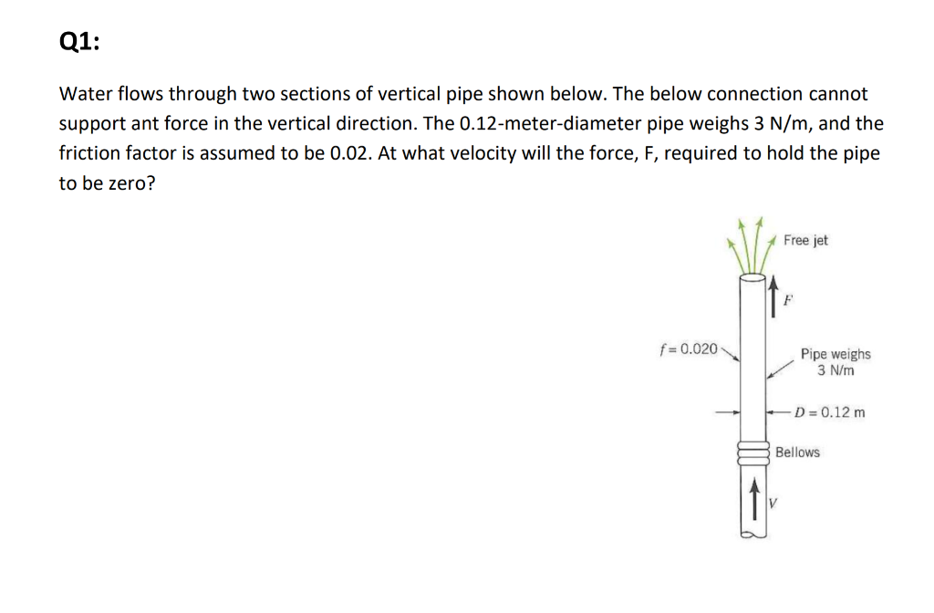 Solved Q1 Water flows through two sections of vertical pipe