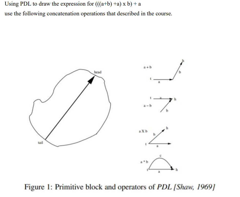 Solved Using PDL to draw the expression for (((a+b) +a) x b) | Chegg.com