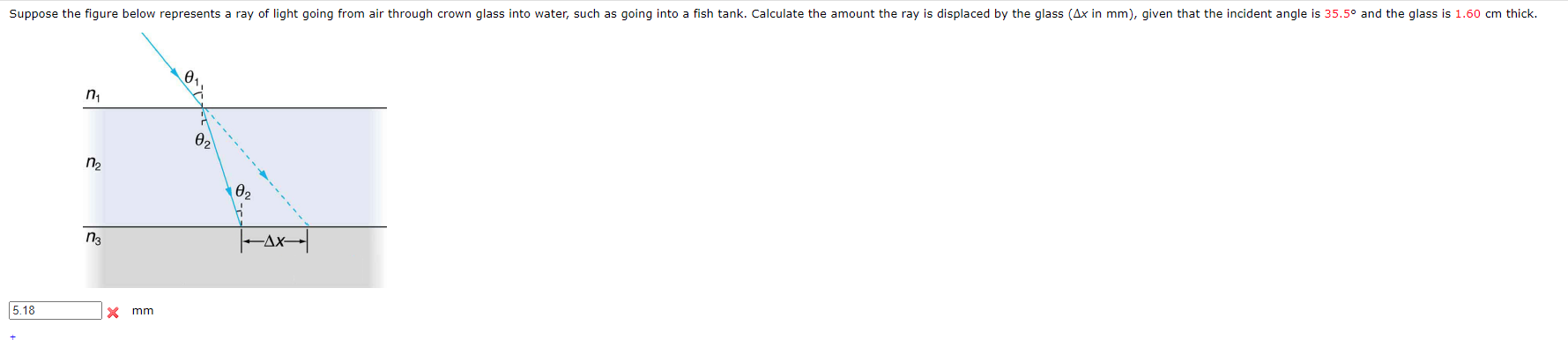 Solved Suppose the figure below represents a ray of light | Chegg.com