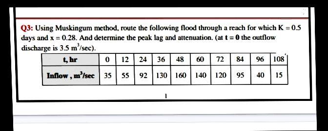 Solved Q3: Using Muskingum method, route the following flood | Chegg.com
