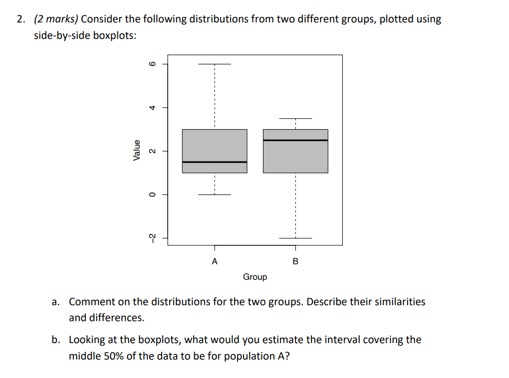 Solved 2. (2 marks) Consider the following distributions | Chegg.com