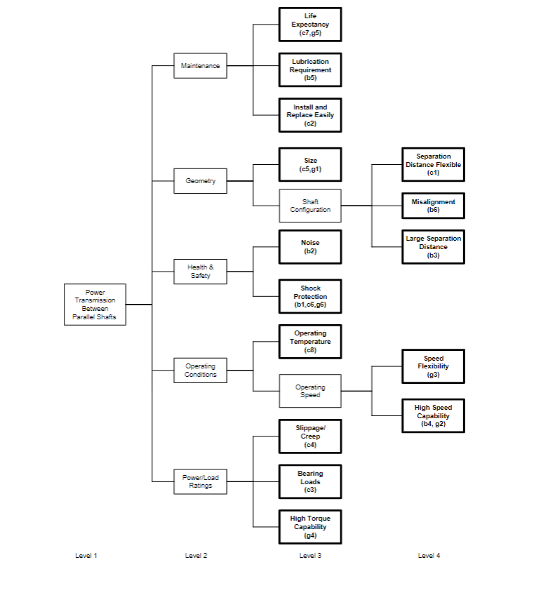 Solved Q1/ Use the given criteria on a separate sheet, | Chegg.com