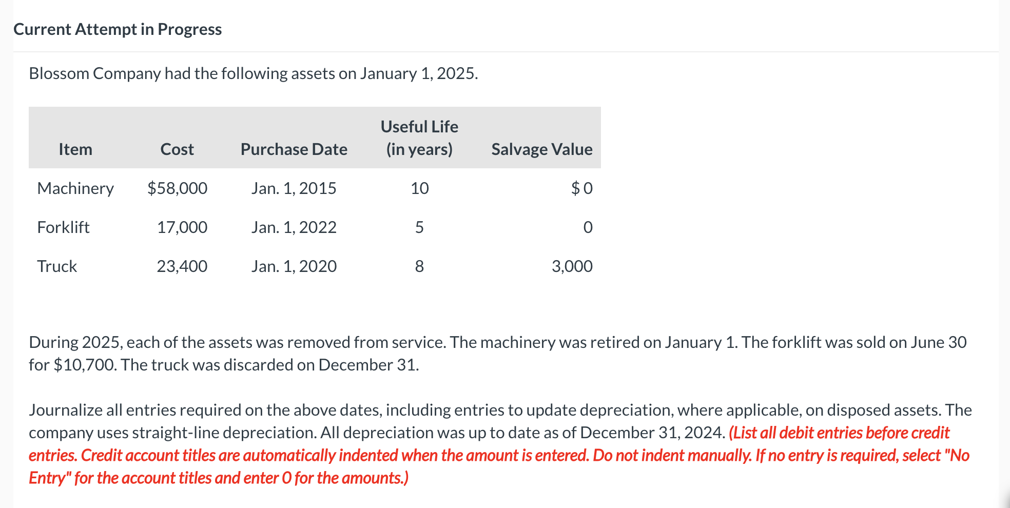 Solved Blossom Company Had The Following Assets On January | Chegg.com