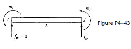 Figure P4−43 | Chegg.com