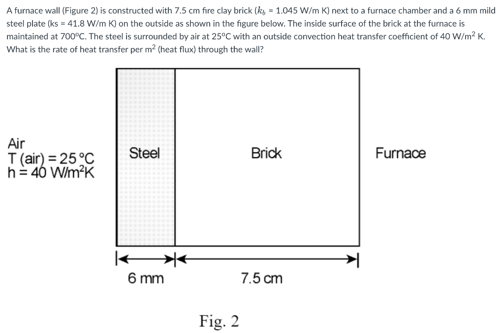 Solved A furnace wall (Figure 2) is constructed with 7.5 cm | Chegg.com