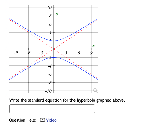 Solved Write the standard equation for the hyperbola graphed | Chegg.com