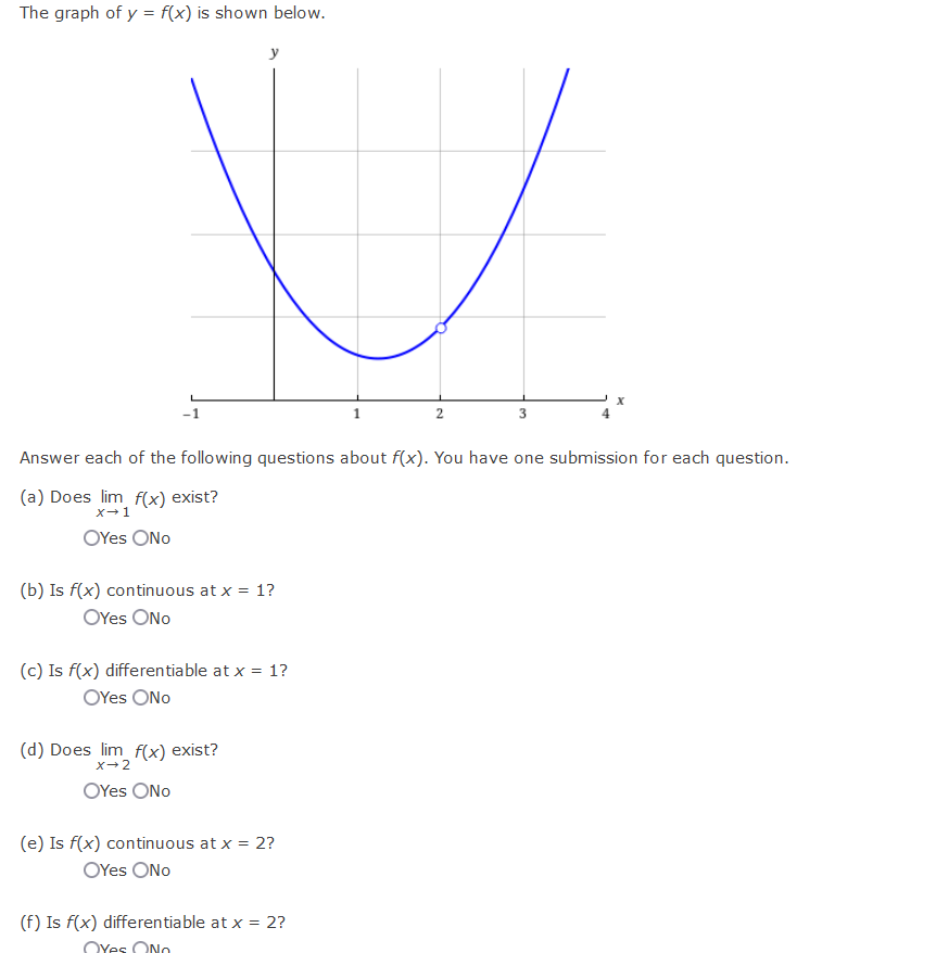 Solved The graph of y=f(x) is shown below. Answer each of | Chegg.com