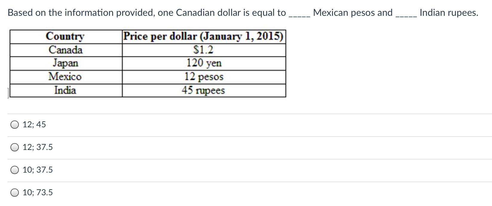 One canadian online dollar in rupees