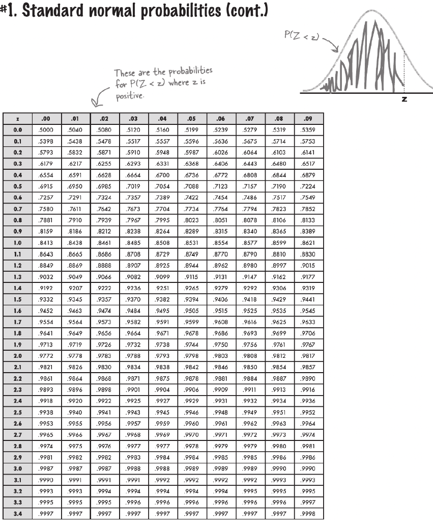 IMPORTANT: In these tasks, use normal distribution | Chegg.com