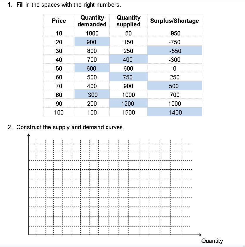 Solved 1 Fill In The Spaces With The Right Numbers Price Chegg Com