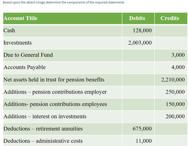 Solved What are the total assets, total liabilities, and the