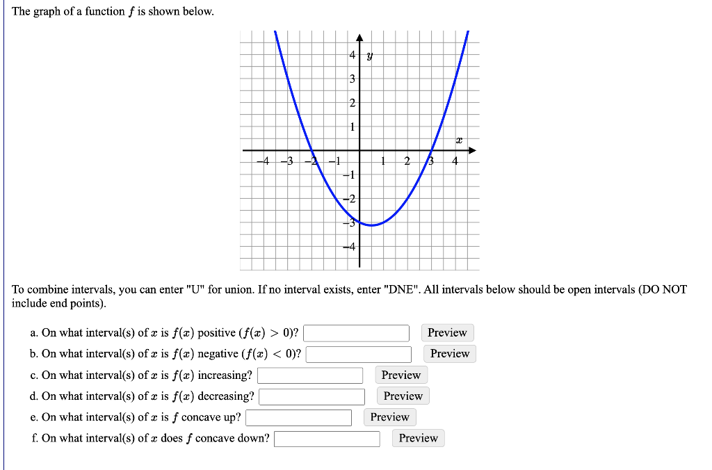 The Graph Of A Function F Is Shown Below 4 Y 3 2 1 2 Chegg Com