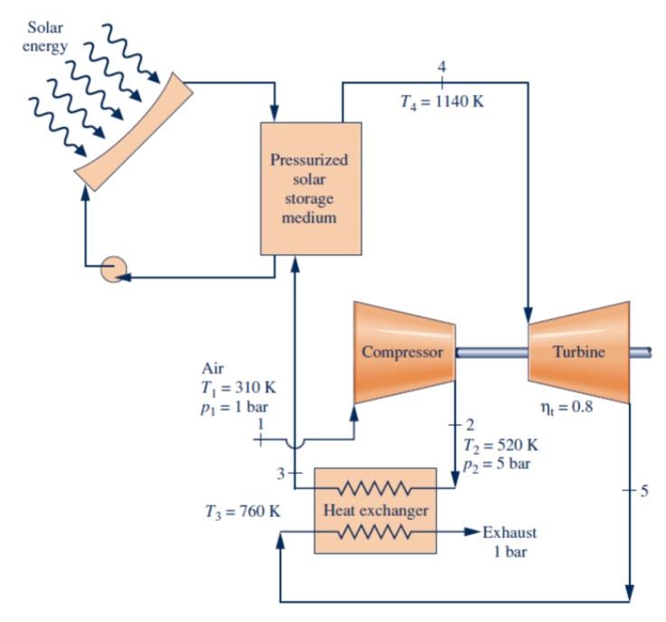Solved 4.- The Fig. 4 illustrates a gas turbine power plant | Chegg.com