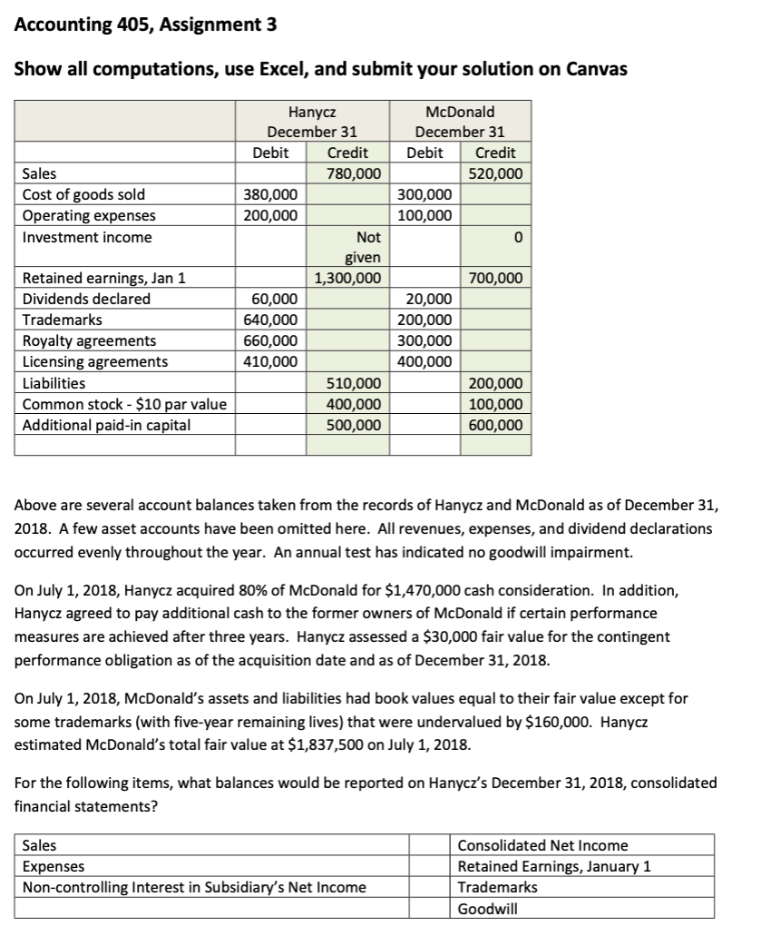 Accounting 405, Assignment 3 Show all computations, | Chegg.com