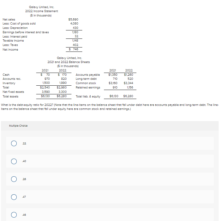 what-is-the-debt-equity-ratio-for-2022-note-that-chegg