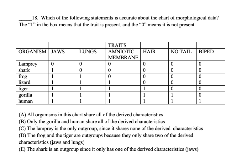 Solved 18 Which Of The Following Statements Is Accurate Chegg Com