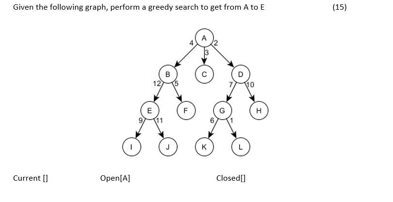 Solved Given the following graph, perform a greedy search to | Chegg.com