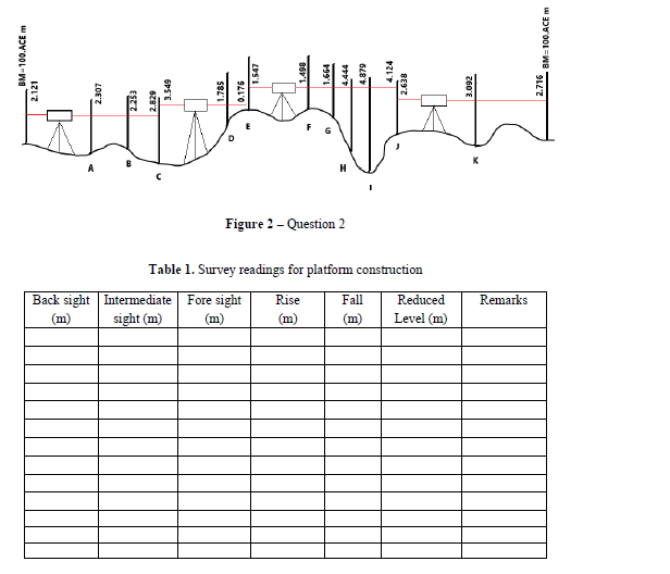 tragedy figure 2 - question 2 table 1. survey readings for platform construction fore sight fall remarks back sight intermedi